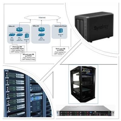 Backup система - implementirani projekat